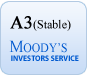 A3(Stable) MOODY'S INVESTORS SERVICE