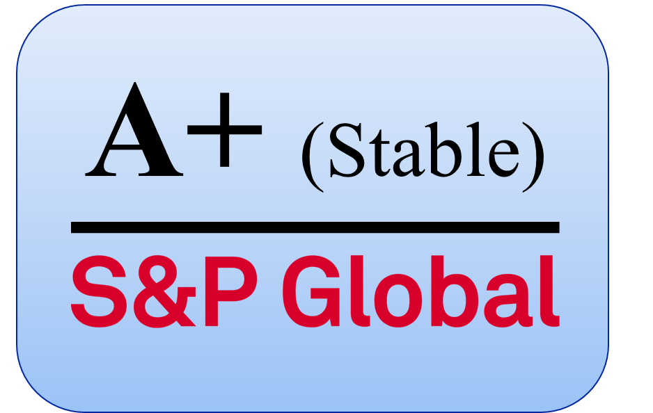 A+(stable) S&P