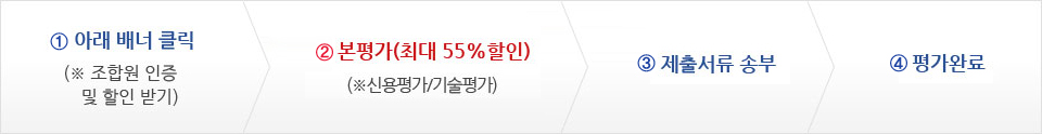 1.아래 배너 클릭(조합원 인증 및 할인 받기)/2. 본평가(최대 55% 할인) - (신용평가/기술평가)/3. 제출서류 송부/4.평가완료
